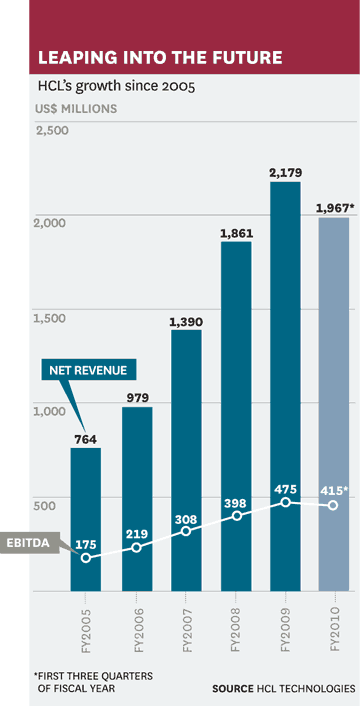 Success visualization