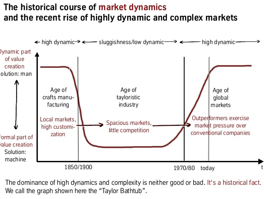 Taylor bathtub diagram